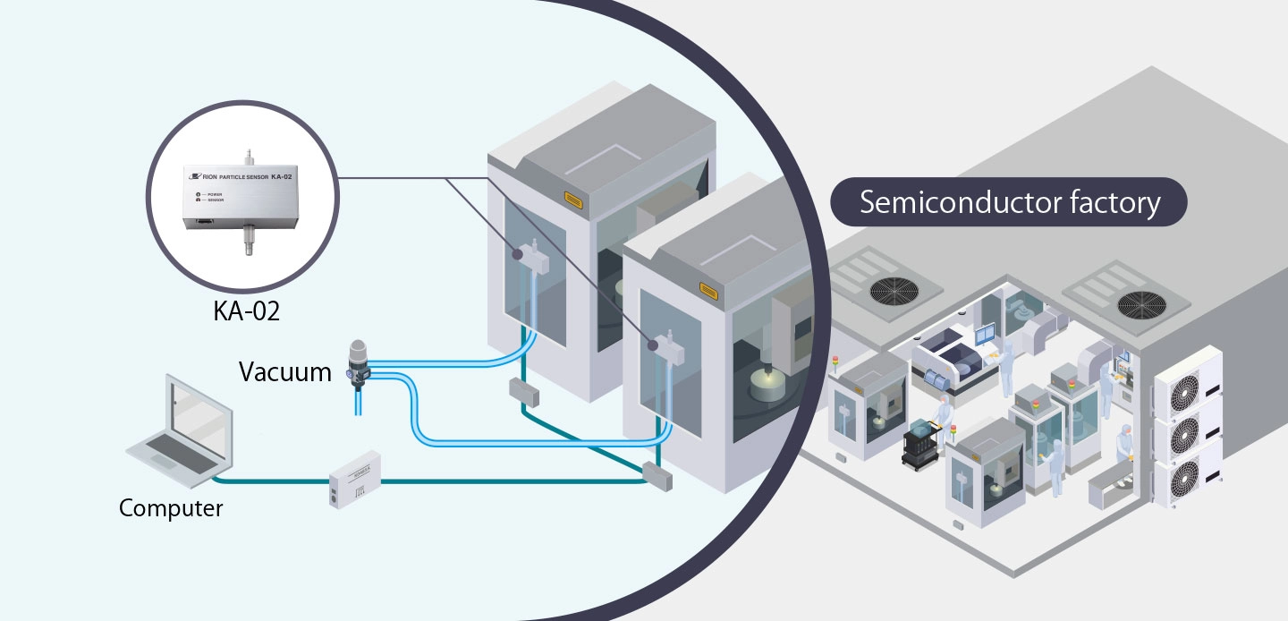 Cleanroom Management