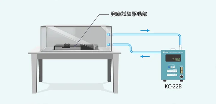 部品の発塵試験