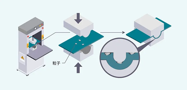 プレス環境の管理