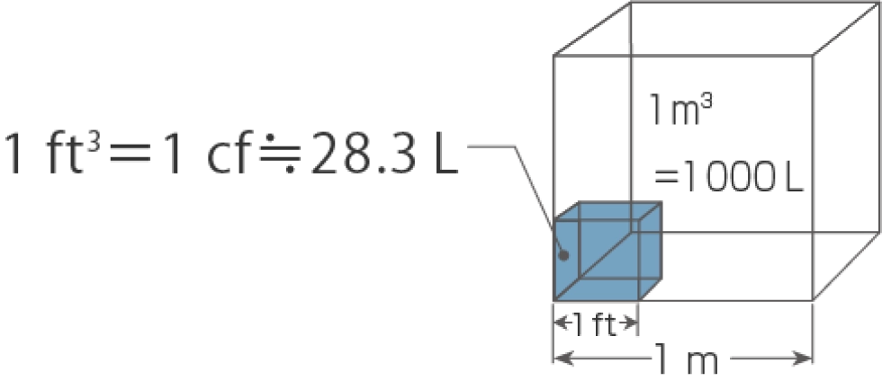 【ソラ様確認用】9点 気中パーティクルカウンタでの測定と管理 | 微粒子計測器のリオン株式会社